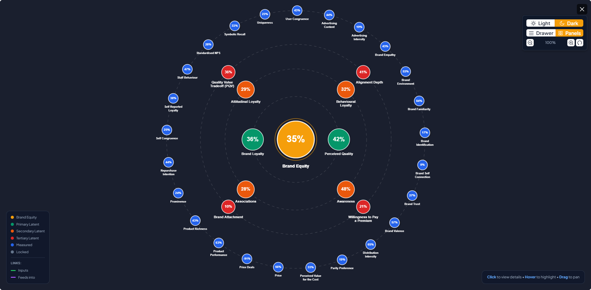 BrandScience.ai Brand Equity Orbital Visualization