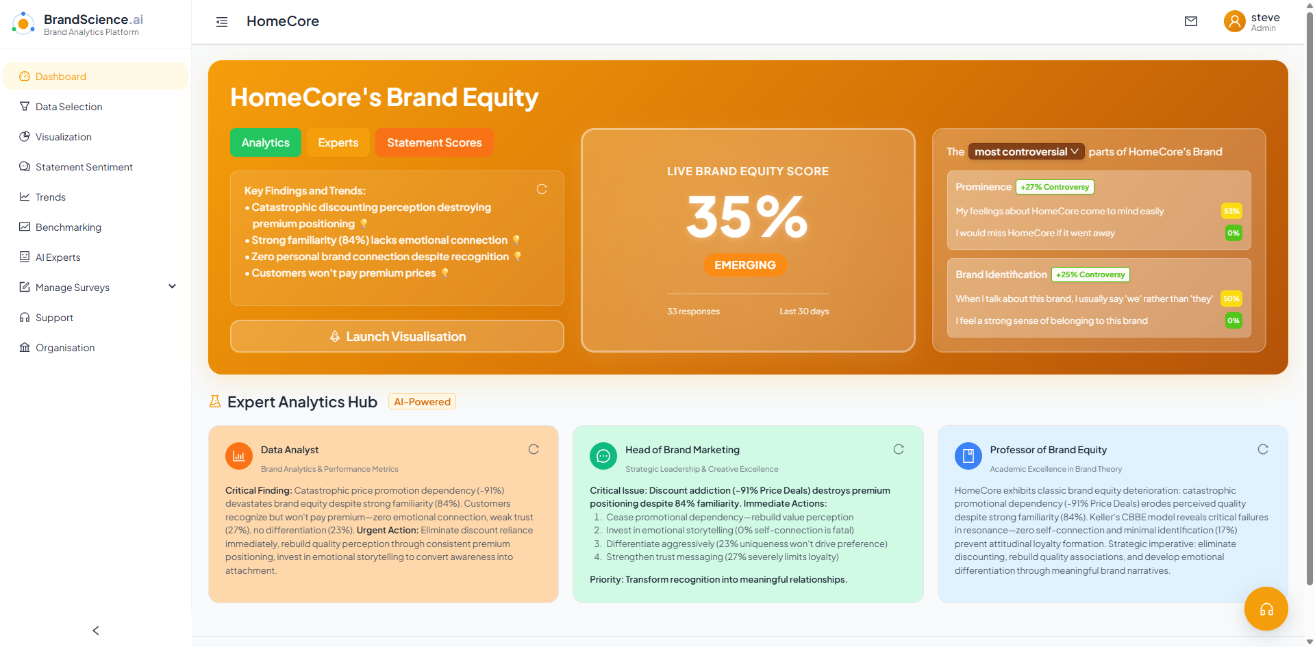 BrandScience.ai Dashboard with AI-Powered Expert Analytics Hub